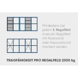 Fachbodenregal-Grundfeld 1000x400x2000mm h.
